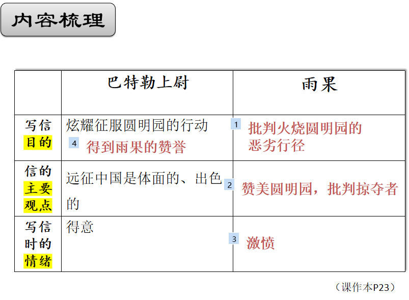 乾貨滿滿語言和邏輯的雙重魅力來看就英法聯軍遠征中