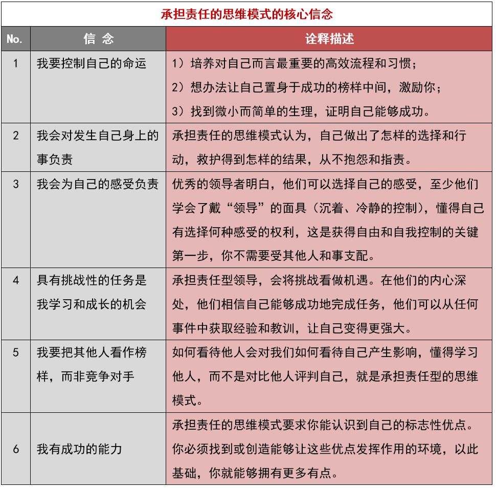 五 ,第五种思维模式: 承担责任