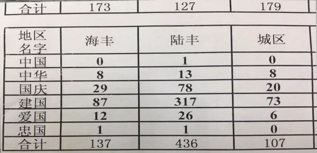 名字里的"中国:我市有800人与祖国"同名"_翁烈辉