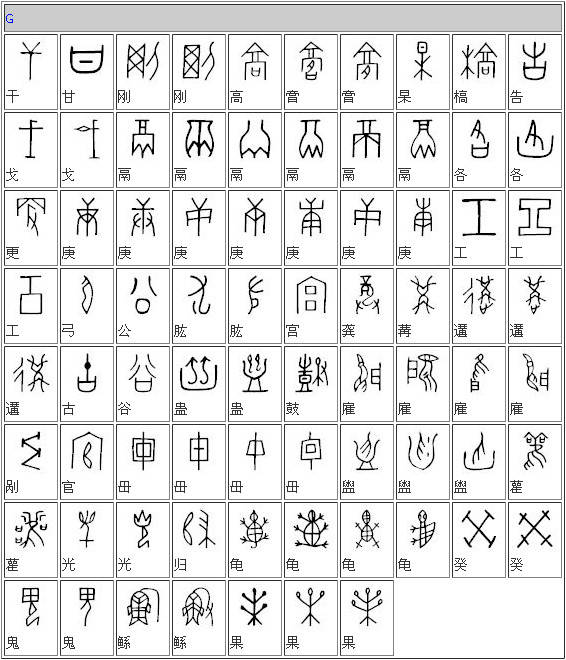 甲骨文除了占卜还能用来做什么?