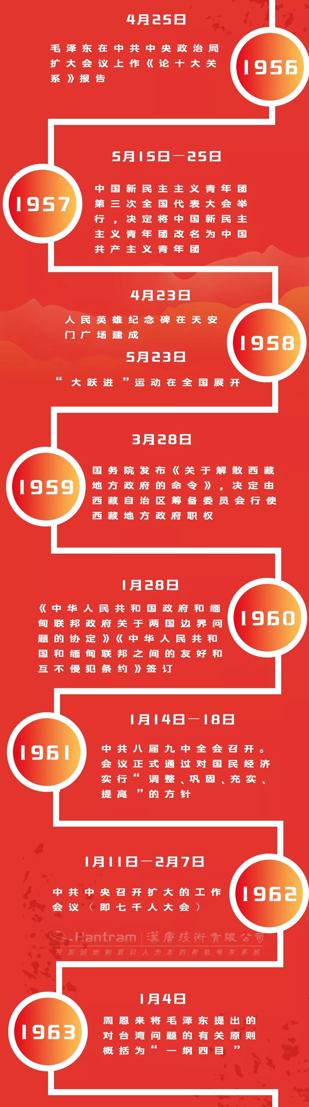 伟大历程┆共和国大事件(1949-2019)