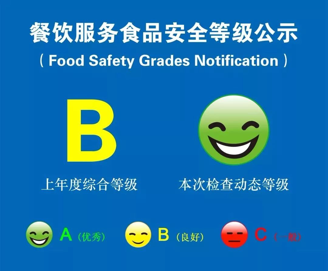 选购时,还应查看食品否在保质期内,包装标识是否齐全.