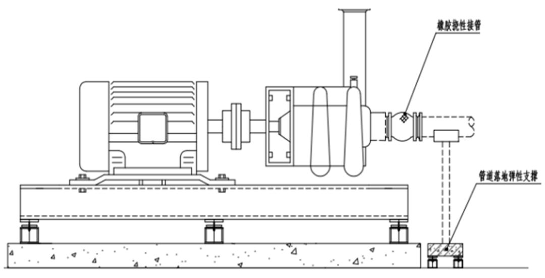 水泵消音隔振处理1消声减振工艺二· 消声器或者消声静压箱· 风管