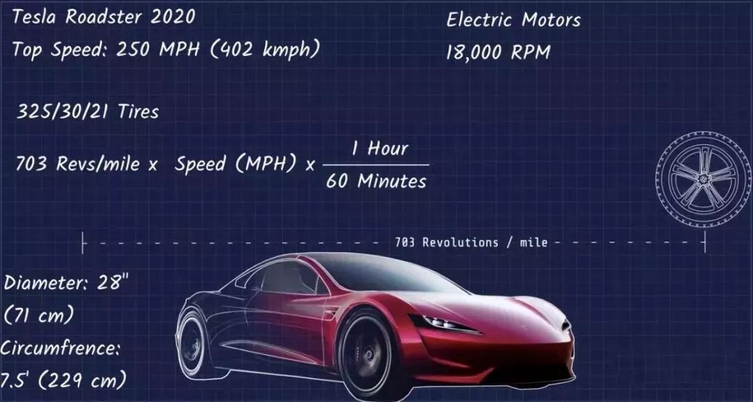 为什么特斯拉比福特更值钱特斯拉电动车技术到底领先了多少