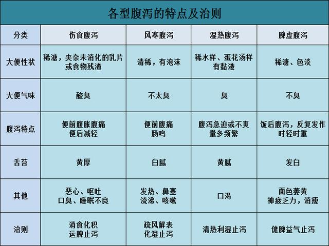 原创宝宝腹泻了别乱止泻分清类型分类治巧用食疗方很关键