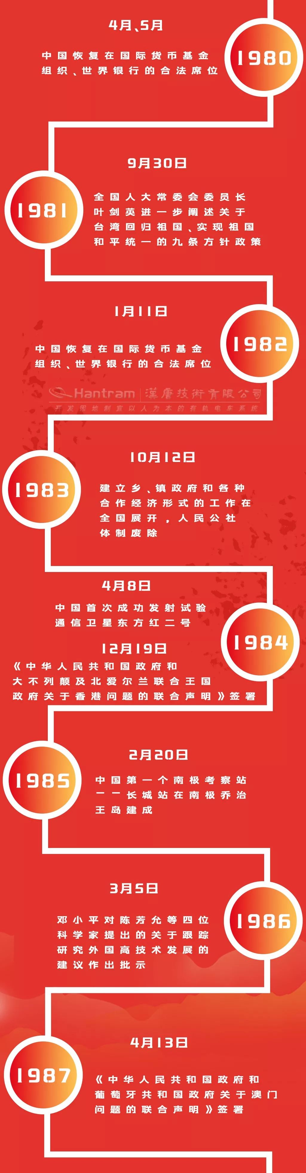 伟大历程┆共和国大事件(1949-2019)