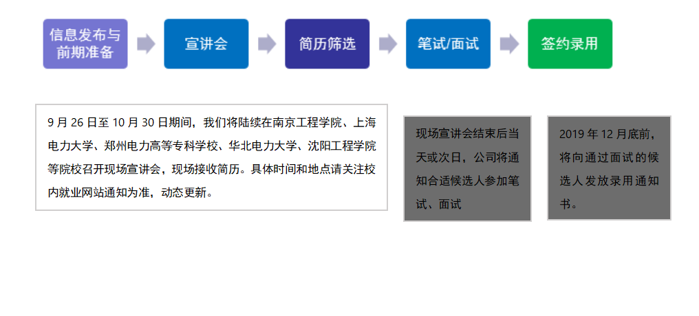 招聘信息协鑫能科2020届校园招聘简章