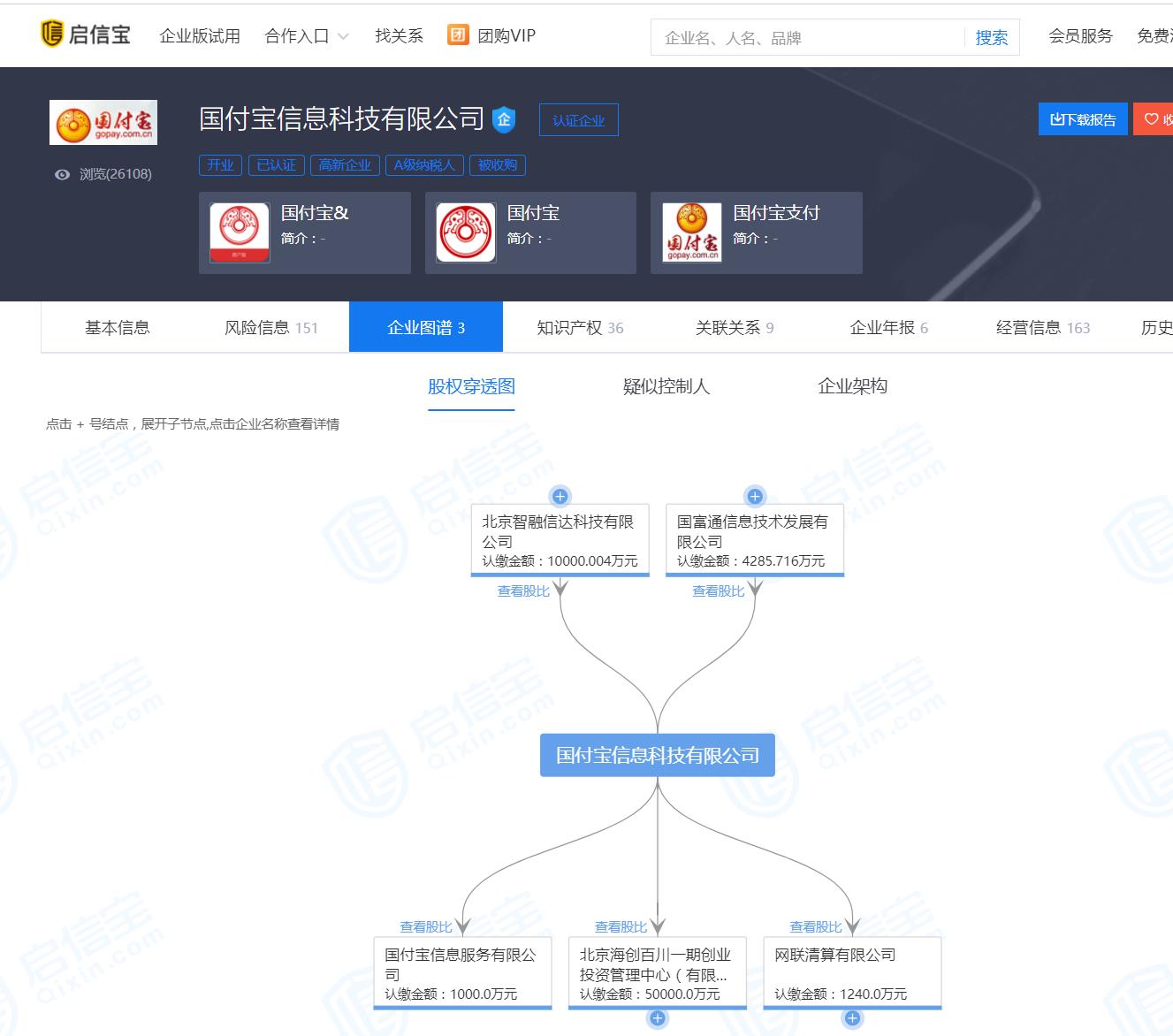 美国支付宝Paypal正式进入中国，支付宝们该颤抖吗？