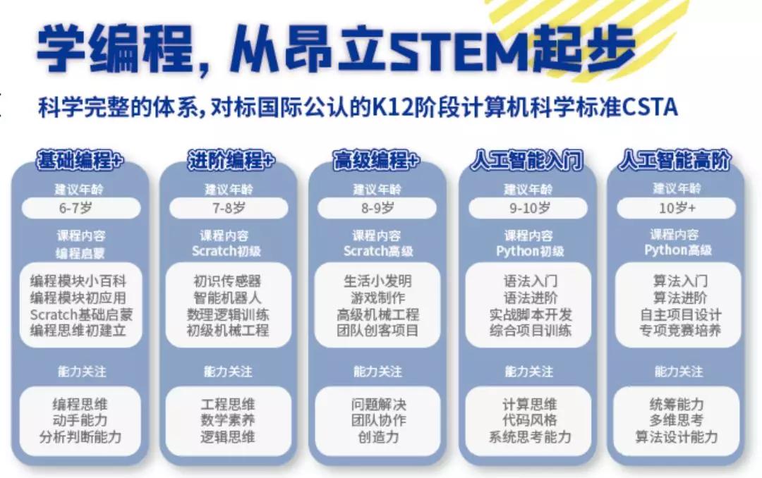 【学编程要趁早】孩子思维的黄金期,错过无法重来!