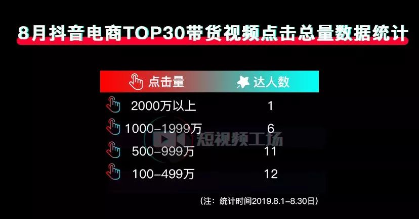 抖达人查权重准不准=抖音达人指数榜怎么看