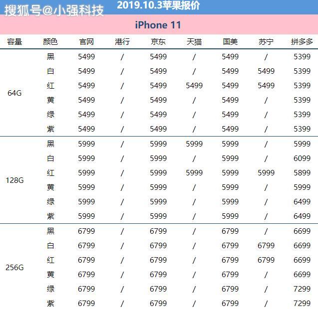 10月3日苹果报价:iphone11三方平台频频破发 港版iphone整体降价