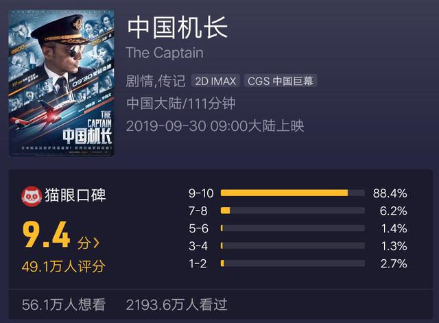 中国机长票房狂甩攀登者但因一点仍难以与我的祖国并肩