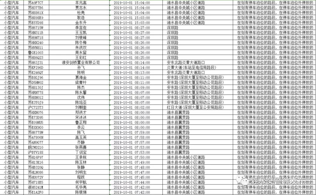 通报涟水这些地方车辆乱停乱放被曝光