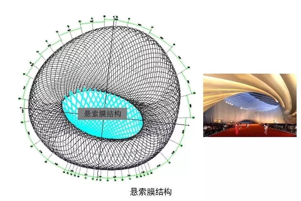 设计北京凤凰国际传媒中心结构设计