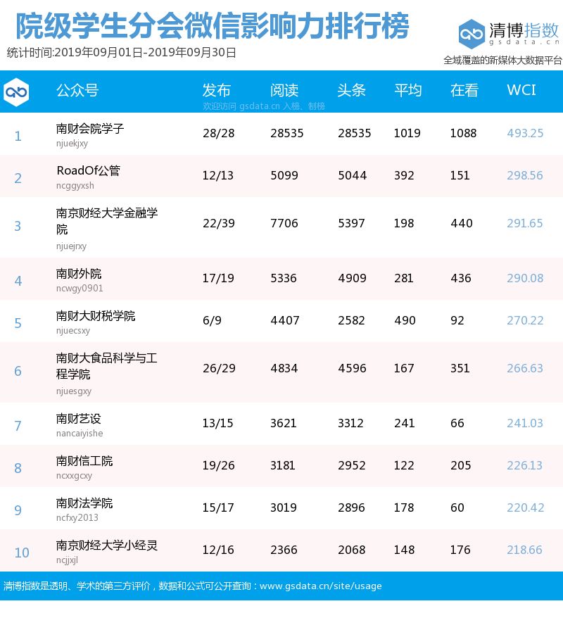 财经节目排行榜(财经类节目排行榜)