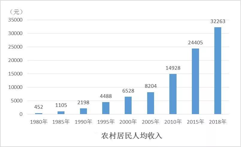 壮丽70年这些数据看中山巨变送20积分