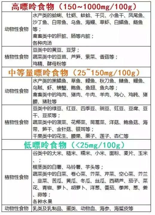 我们第一个想到的肯定就是这不能吃那也不能吃,其实痛风患者的饮食