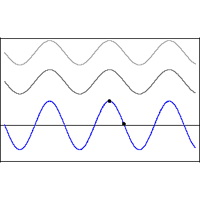 波的干涉动态演示图片