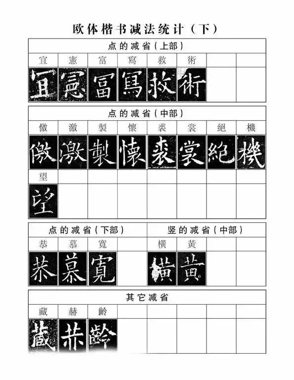 书法干货掌握这个法则写出纯正欧味