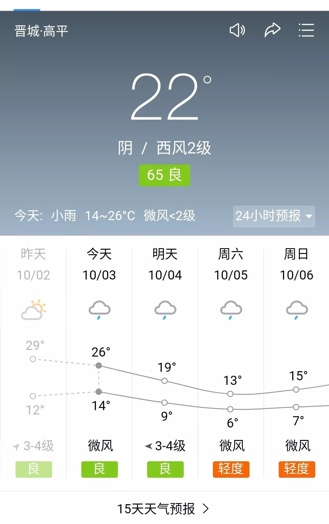 天气大变高平最新天气预报