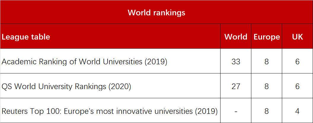 英國曼徹斯特大學申請條件更新雅思要求嚴格分數不夠將不予錄取