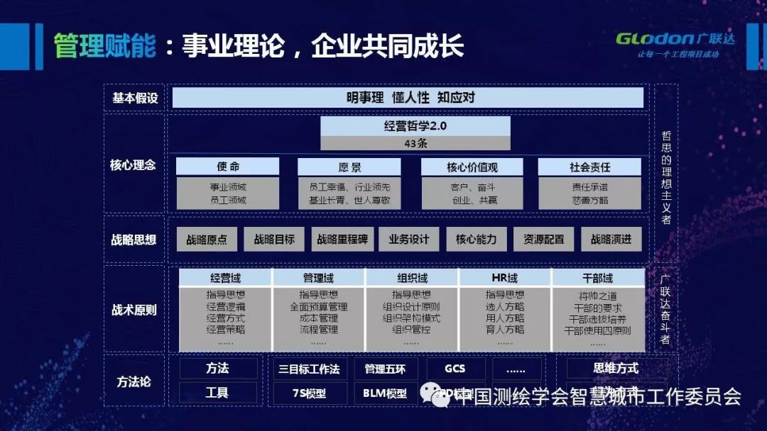 数字孪生城市生态圈合作模式探讨ppt