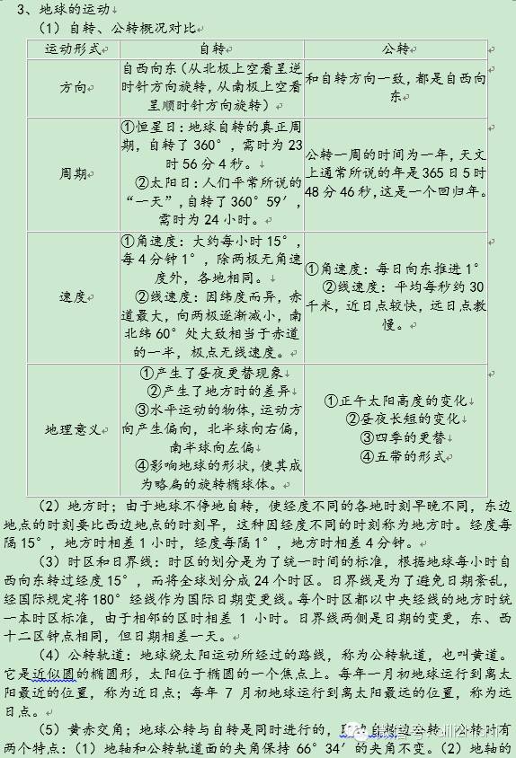 自然地理之地球运动知识点整理