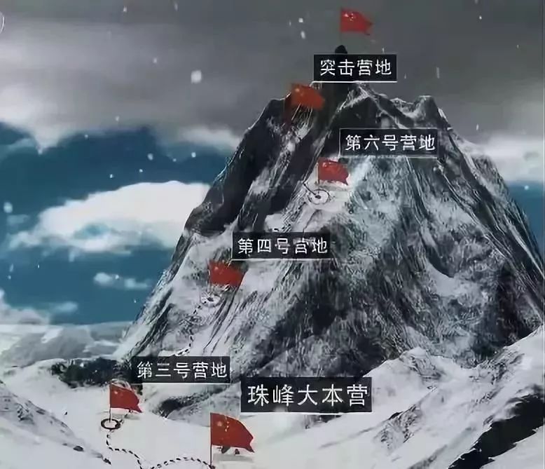 珠峰大本营海拔多少米图片