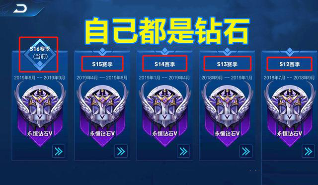 在王者荣耀中,最能体现玩家技术含量的就是排位赛的段位,段位越高也就