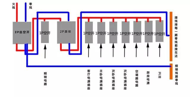 家居开关总闸接线图图片