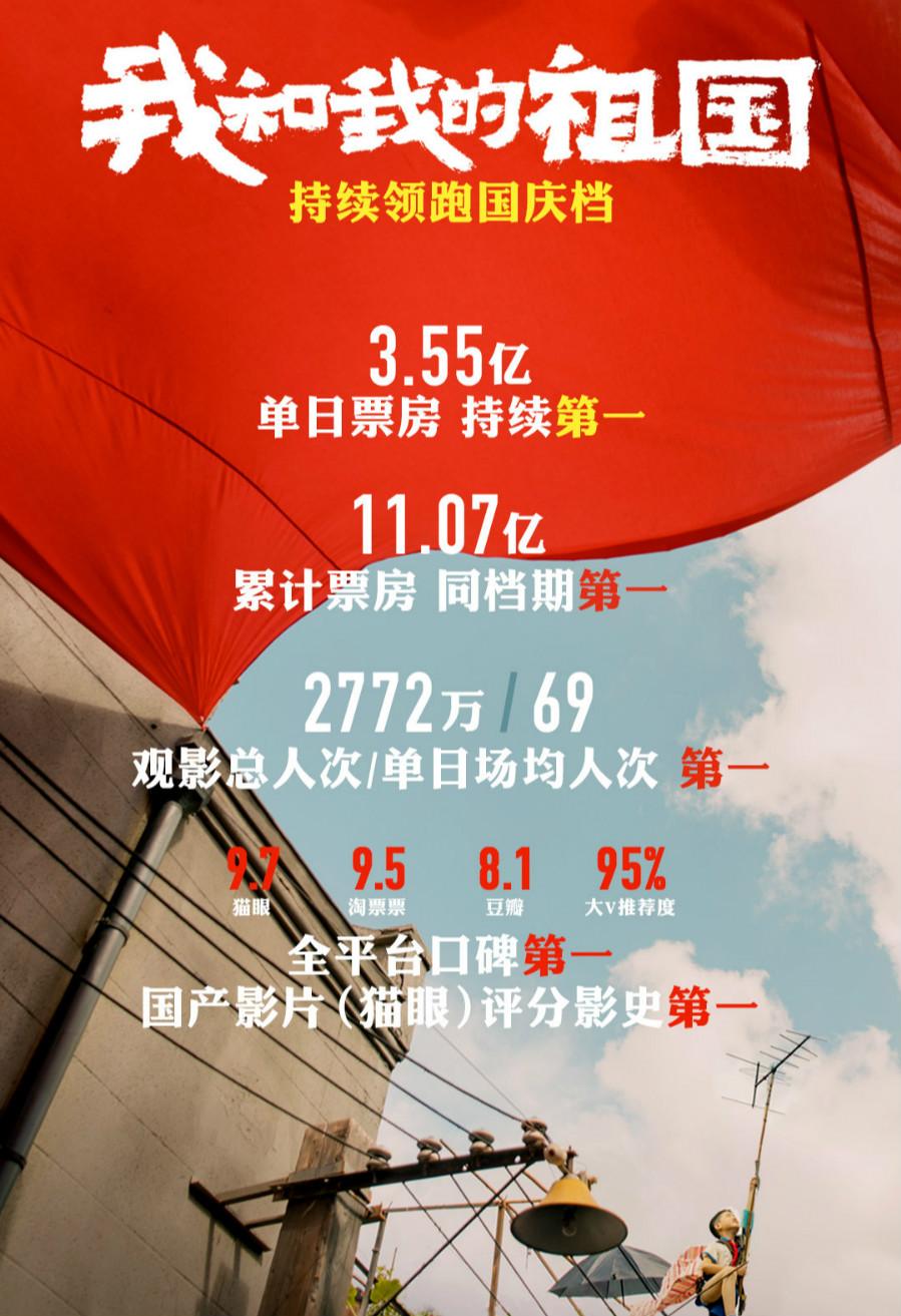 囧妈姜子牙等9部电影定档2020春节档网友神仙打架