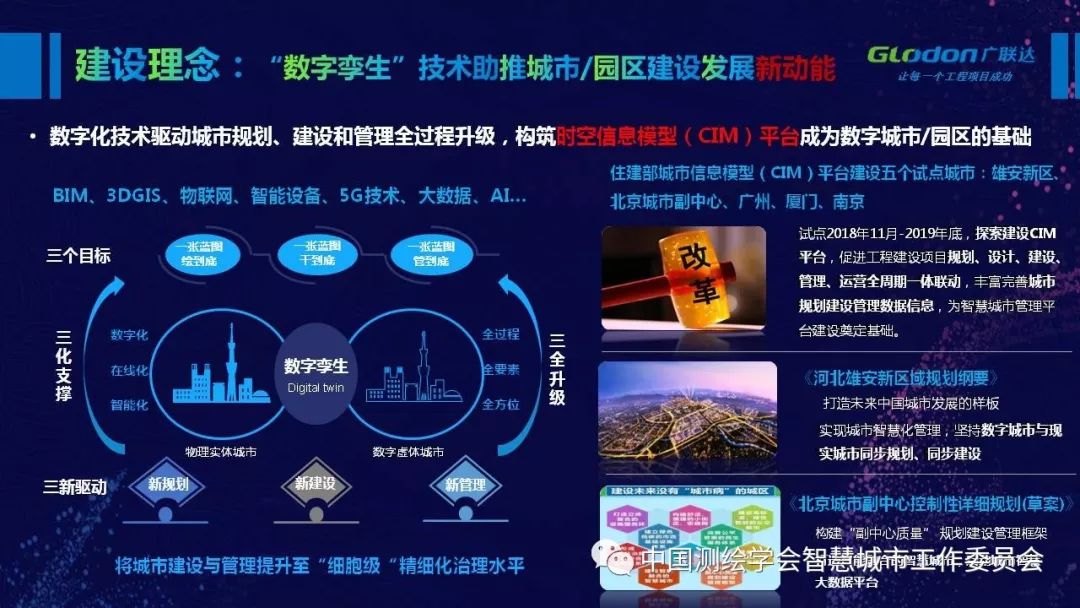 数字孪生城市生态圈合作模式探讨ppt