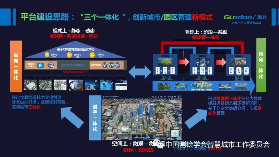 数字孪生城市生态圈合作模式探讨ppt