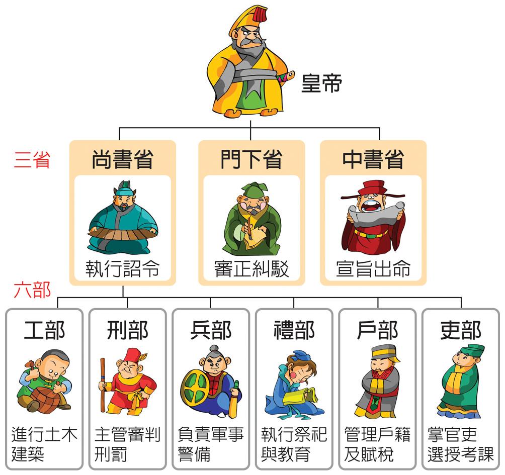 隋朝存在时间短但功绩不小怎么评价隋朝的几任皇帝