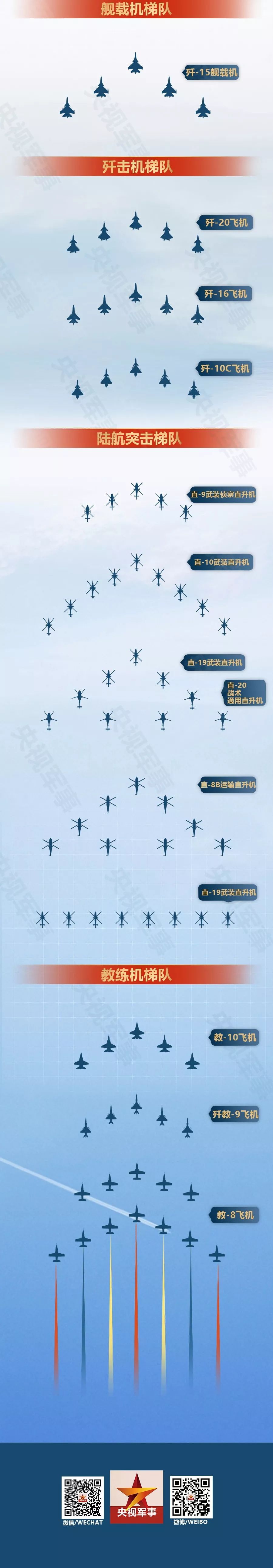 震撼多角度空中梯队长图