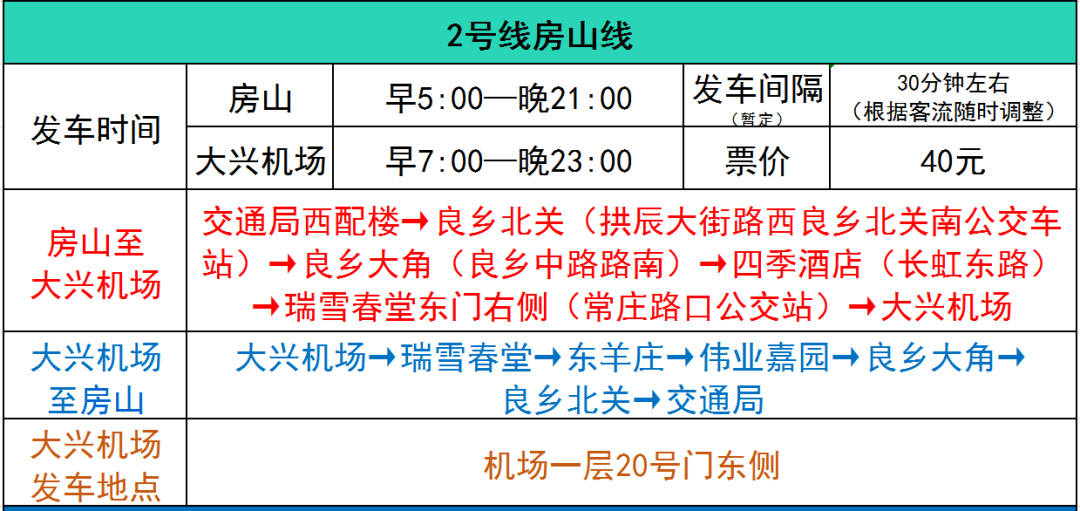 北京大興國際機場巴士線路信息