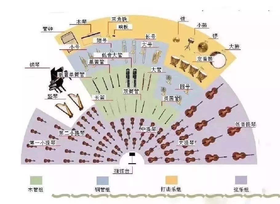 听交响乐一定要去听一次现场