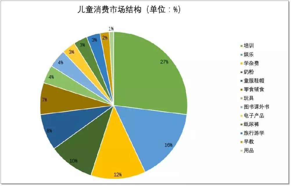 铱星云商黄金周 儿童群体成文化消费市场新目标