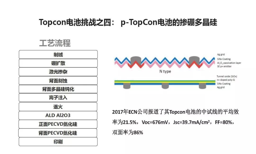 从topcon技术成熟度看太阳能电池未来