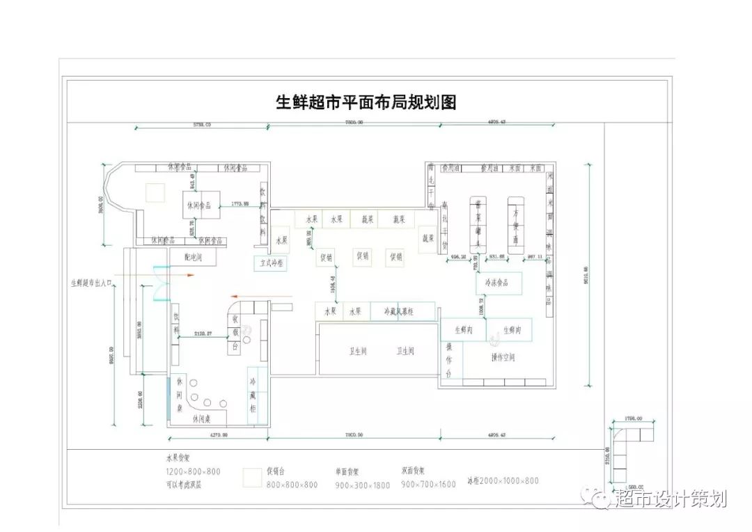 便利店用好这3招轻松提升客单价