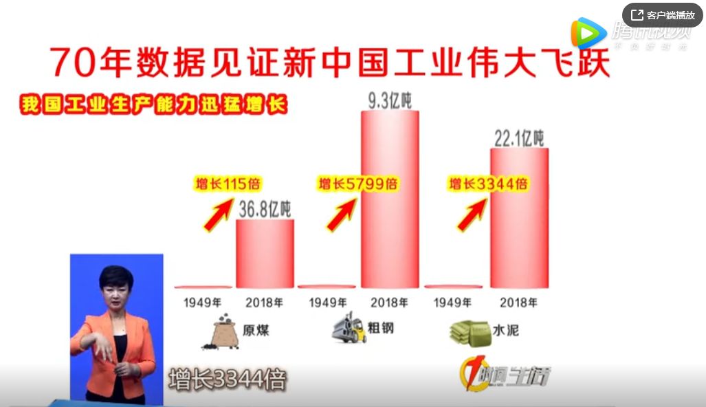 七十年数据见证新中国工业伟大飞跃