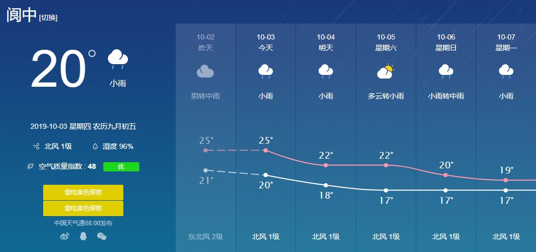 降雨降温这算什么谁也阻挡不了来阆中古城耍的步伐