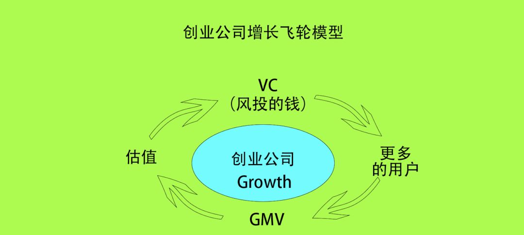 王智遠:品牌增長飛輪底層模型