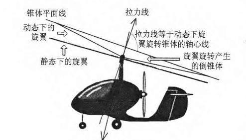 降落伞原理图片