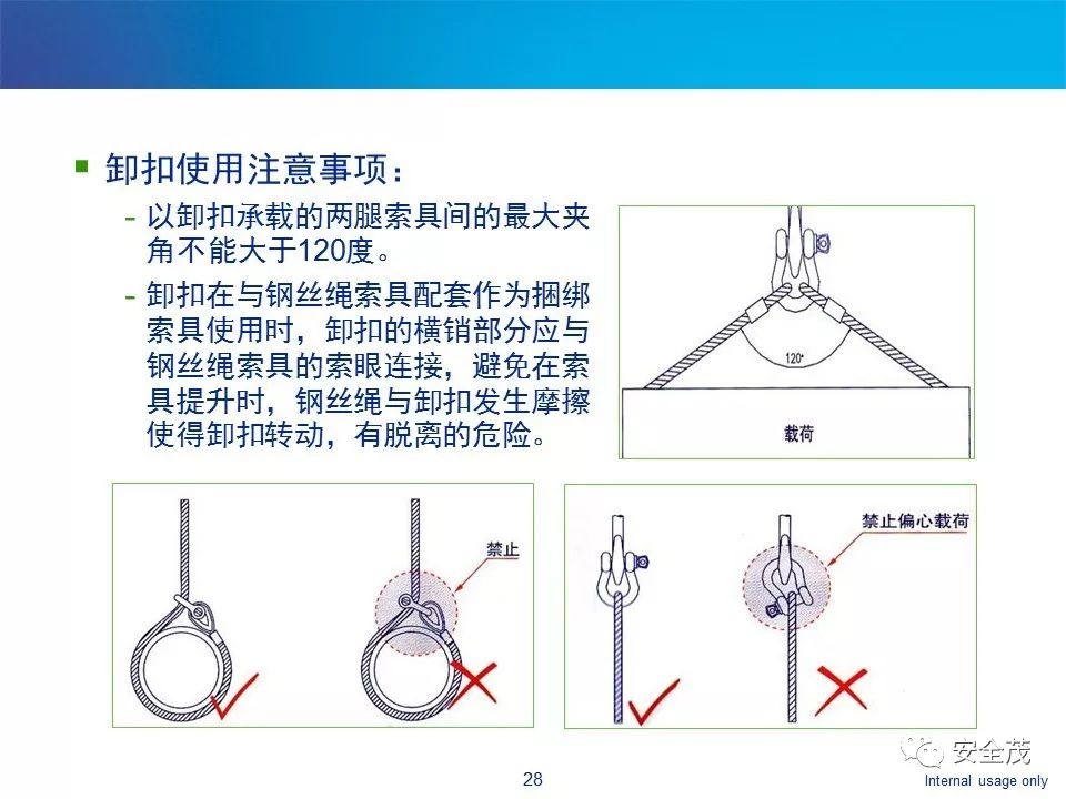 钢丝绳起吊夹角图示图片