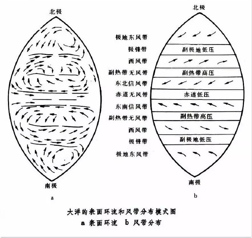 航海科普什麼緯度洋區稱為無風帶