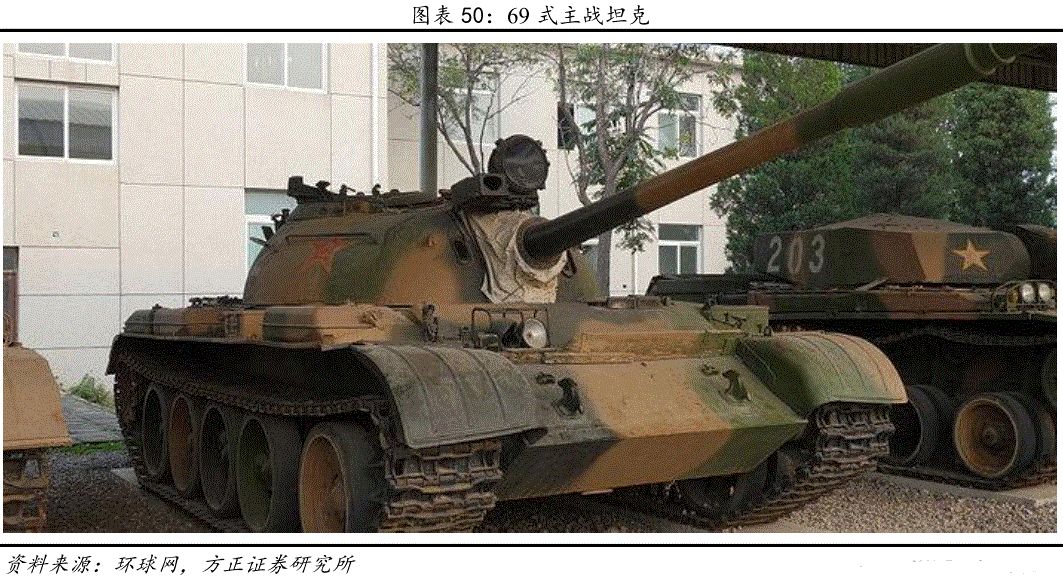 建国70周年大事记之四中国坦克发展史