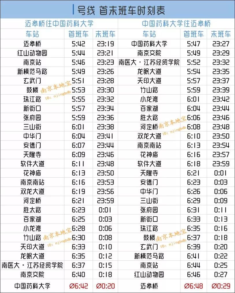 最新南京地鐵線路圖運營時間表全在這兒了