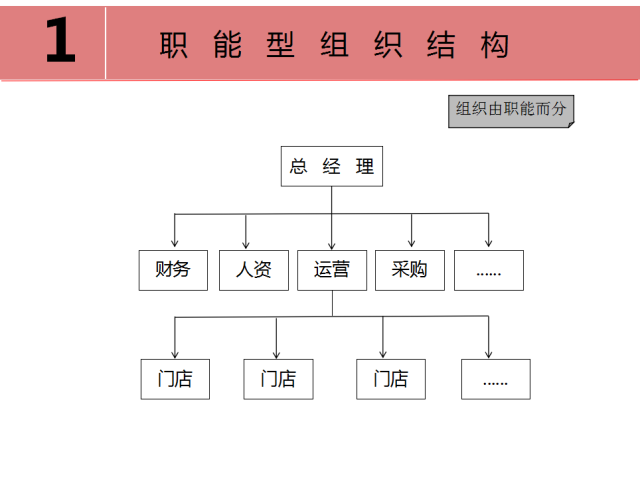 vivo公司组织结构图