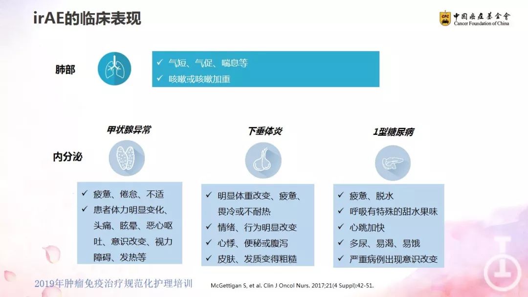 ppt精彩放送▏肿瘤免疫治疗相关不良反应irae概述